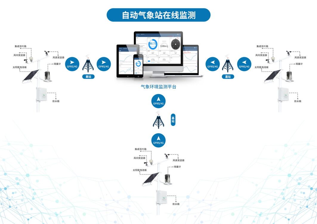 當物聯網智能氣象站入駐“冷泉閹雞”養殖基地…… 當物聯網智能氣象站入駐“冷泉閹雞”養殖基地……